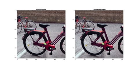 Image result for Python Reduce Image Size