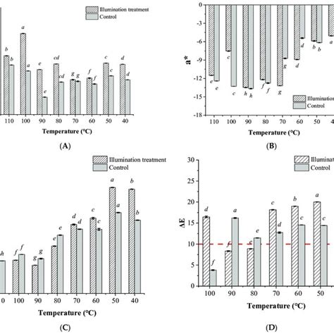 Image result for Color Difference