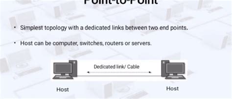 Image result for Point to Point Connection