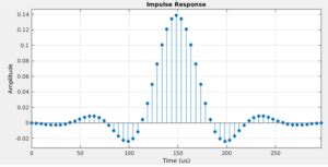 Image result for Low Pass Filter Matlab Code
