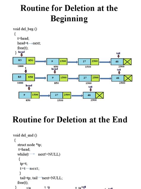 Image result for Deletion Algorithm