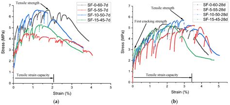 Eco-Friendly, High-Ductility Slag/Fly-Ash-Based Engineered Cementitious ...