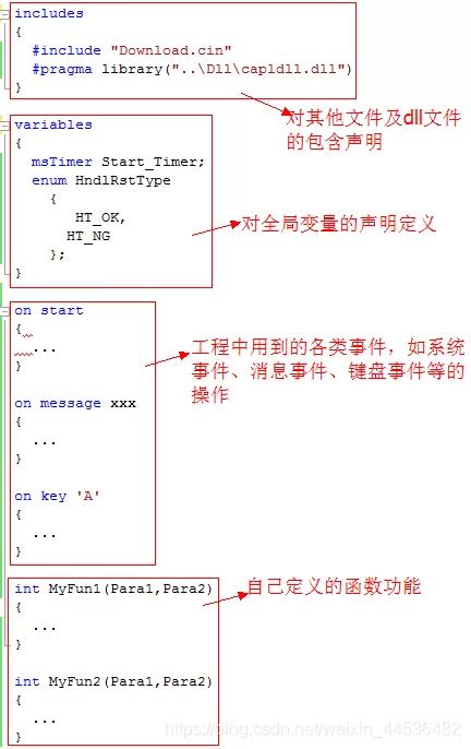 Image result for CAPL Script Examples