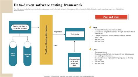 Software Testing Framework 的图像结果