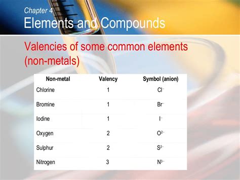 Image result for 4 Element Compounds