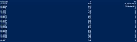 Image result for How to Get Current Process IP