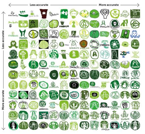 Famous Green Logos
