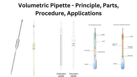 Confocal Microscope - Principle, Parts, Uses - Biology Notes Online