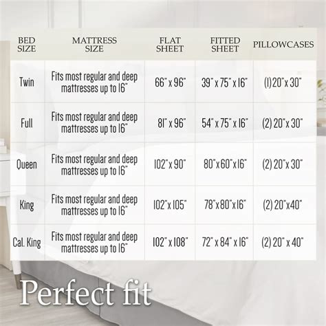 Twin Xl Sheet Size In Inches at Marisela Warren blog