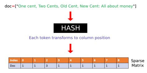 Image result for Haschill Vectoriser