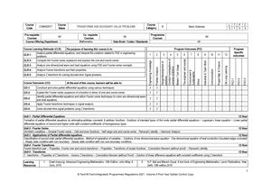 APP W12 262 - ADVANCE PROGRAMMING PRACTICE (21CSC203P) SUMBITTED BY ...