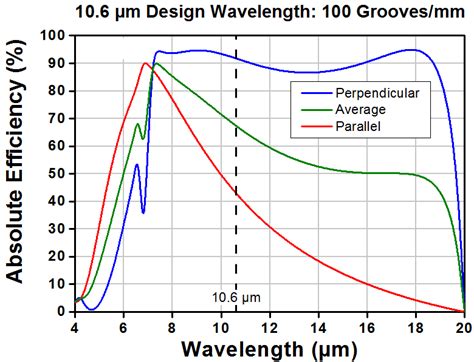 Image result for Reflective Diffraction