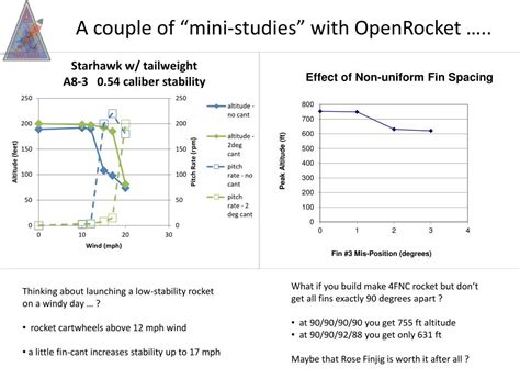 Image result for OpenRocket Simulation