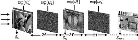 Image result for Optical Encryption