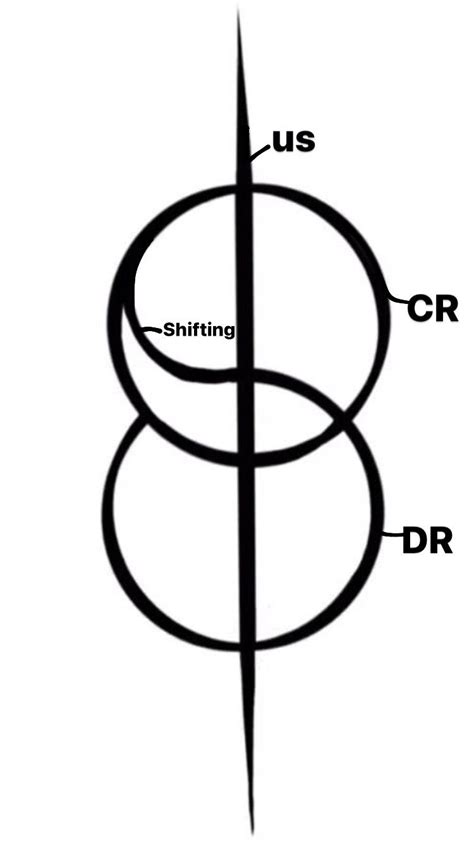 Image result for Shifting Script Tips