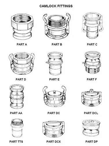 Camlock Coupling Fittings - Cam Lock Fitting from Mumbai