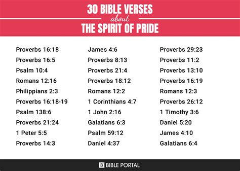 194 Bible Verses about The Spirit Of Pride