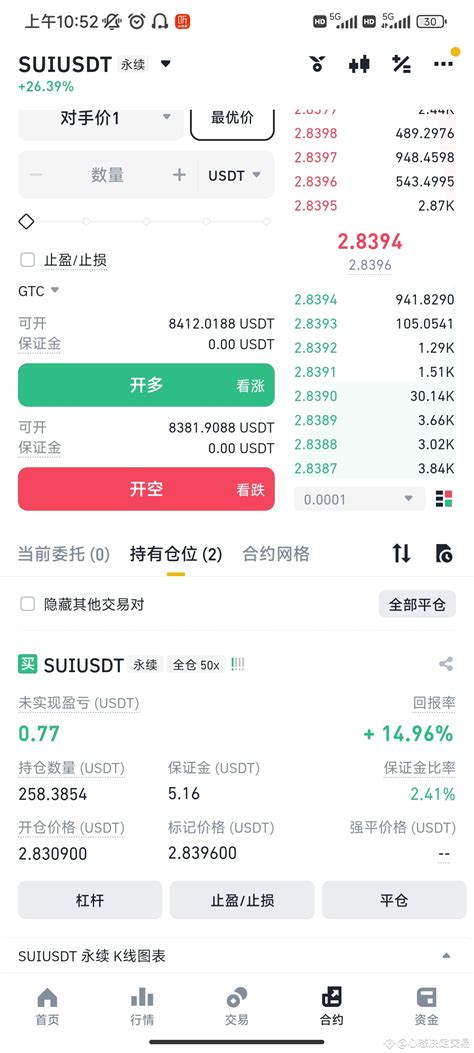 Don't underestimate 50 times 5 u, it's considered a heavy in | 心态决定交易 ...