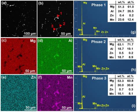 Effect of Bi Addition on the Heat Resistance of As-Extruded AZ31 ...