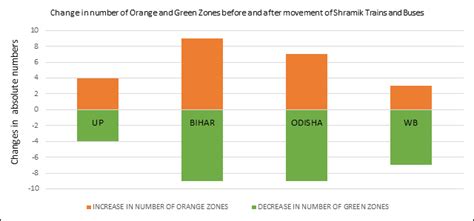 The Migrant’s Crisis: Who is the Real Collateral?