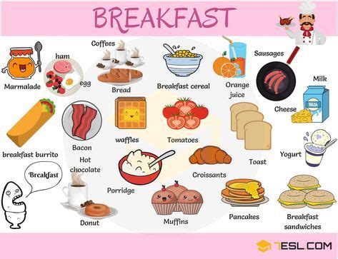 Breakfast Food List: Useful List of Breakfast Foods • 7ESL | English vocabulary, Vocabulary ...