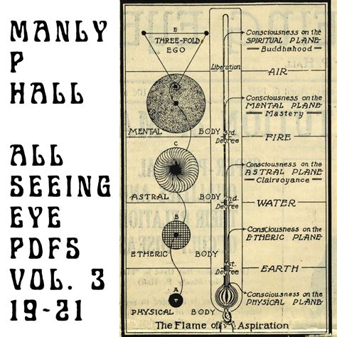 All Seeing Eye Masonic Journal- Manly P. Hall Esoteric Rosicrucian and ...