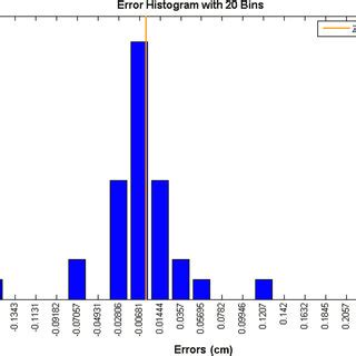 Image result for MATLAB Ann Optimazation Problem