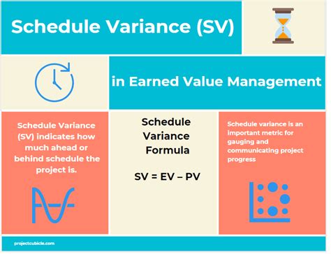 Image result for Calculate Project Variance Project Time
