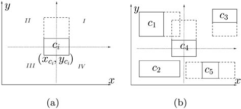 Image result for Relative Position Sign