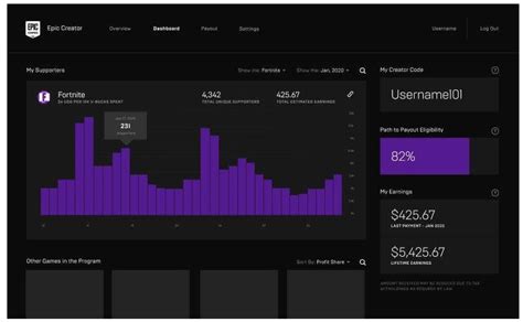 Image result for Support a Creator Program 2.0