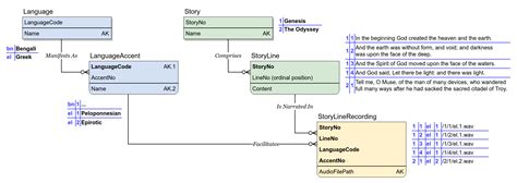 Image result for Complex Database Design