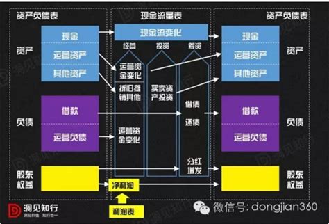 2023年财务全套账模板（内带公式） - 知乎