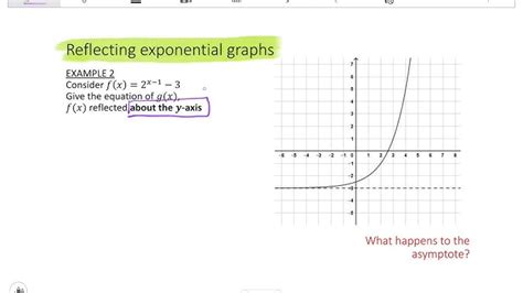 Image result for Reflection of Exponential Function