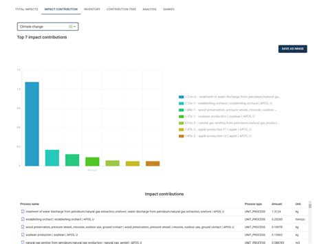 Image result for DataTable openLCA