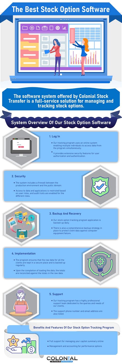 Image result for Option Action Software