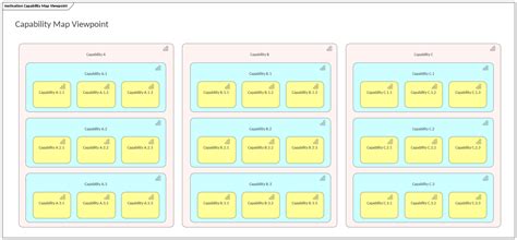 Image result for Capability Map Viewpoint