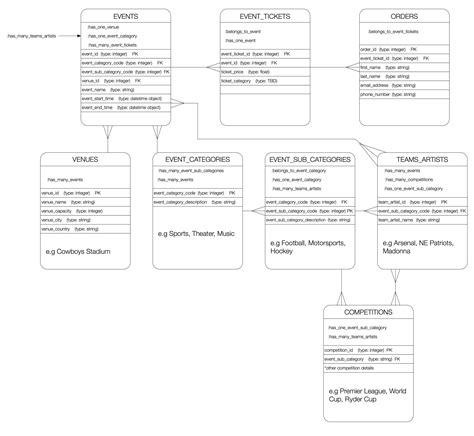 Image result for SQL Database Schema Table