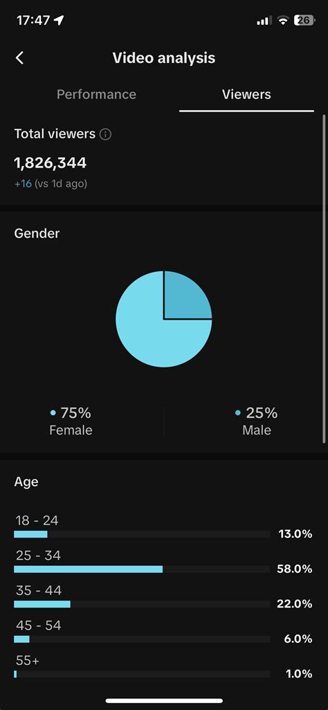 TikTok Analytics 的图像结果