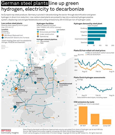 Stage set for German steel industry to become major green hydrogen ...