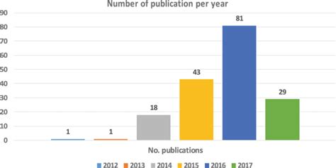 Image result for FPA Algorithm