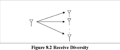 Image result for Channel Codes PDF
