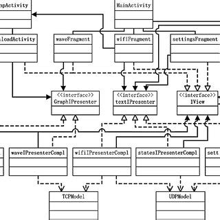 Image result for Network Application Programming Interface