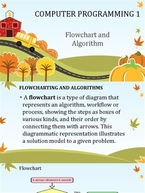 Image result for Step in Program Develop Computer Programming