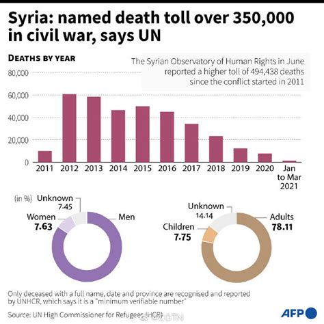 叙利亚利比亚战火不断，发展几乎停滞，打仗用的钱和粮食从哪来|粮食|利比亚|叙利亚_新浪新闻