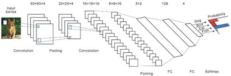 Image result for Image Classification with Classic and Deep Learning Techniques Image Classification Tutorial