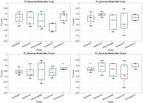 AI-Based Image Time-Series Analysis of the Niacin Skin Flush Test in ...
