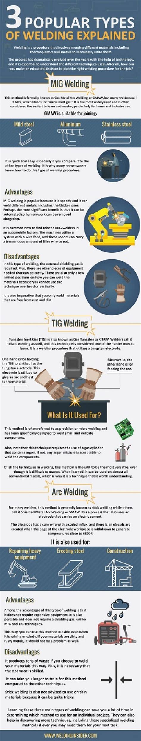 Types of Welding Explained 的图像结果