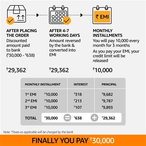 EMI Fest | Amazon Business