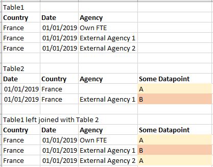 Image result for How to Retrieve Values From Two Tables in SQL
