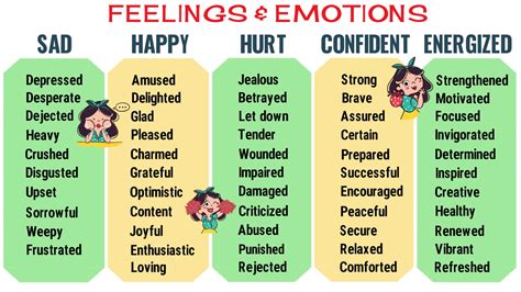 Feeling Words: Useful Words to Describe Feelings and Emotions - ESL Forums